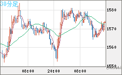 米ドル/ビットコインチャート（USD/XBT）30分足