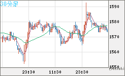 米ドル/ビットコインチャート（USD/XBT）30分足