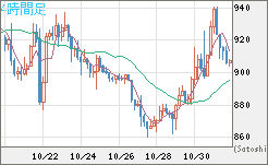 米ドル/ビットコインチャート(USD/XBT)4時間足