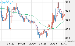 米ドル/ビットコインチャート(USD/XBT)4時間足