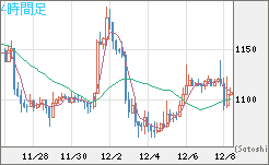 米ドル/ビットコインチャート（USD/XBT）4時間足