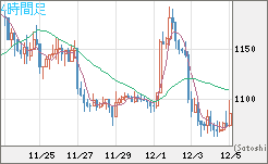 米ドル/ビットコインチャート（USD/XBT）4時間足