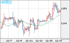 米ドル/ビットコインチャート（USD/XBT）4時間足