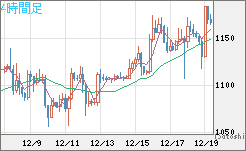 米ドル/ビットコインチャート（USD/XBT）4時間足