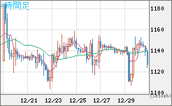 米ドル/ビットコインチャート（USD/XBT）4時間足