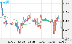 米ドル/ビットコインチャート（USD/XBT）4時間足