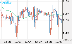 米ドル/ビットコインチャート（USD/XBT）4時間足