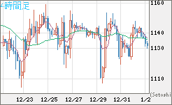 米ドル/ビットコインチャート（USD/XBT）4時間足