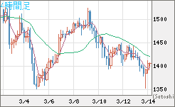米ドル/ビットコインチャート（USD/XBT）4時間足