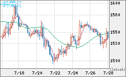 米ドル/ビットコインチャート（USD/XBT）4時間足