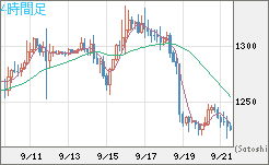 米ドル/ビットコインチャート（USD/XBT）4時間足