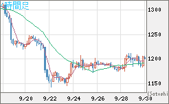 米ドル/ビットコインチャート（USD/XBT）4時間足