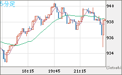 米ドル/ビットコインチャート（USD/XBT）5分足