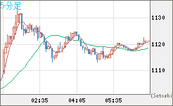 米ドル/ビットコインチャート（USD/XBT）5分足