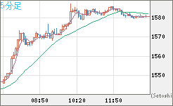 米ドル/ビットコインチャート（USD/XBT）5分足