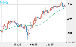 米ドル/ビットコインチャート（USD/XBT）5分足