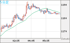 米ドル/ビットコインチャート（USD/XBT）5分足