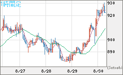 米ドル/ビットコインチャート（USD/XBT）1時間足