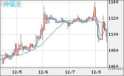 米ドル/ビットコインチャート（USD/XBT）1時間足