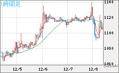 米ドル/ビットコインチャート（USD/XBT）1時間足
