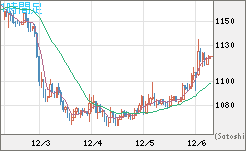 米ドル/ビットコインチャート（USD/XBT）1時間足