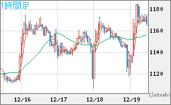 米ドル/ビットコインチャート（USD/XBT）1時間足