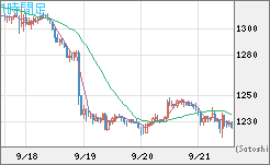 米ドル/ビットコインチャート（USD/XBT）1時間足