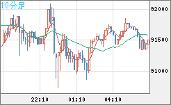 ビットコイン/ユーロチャート（XBT/EUR）10分足