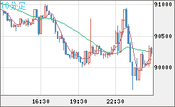 ビットコイン/ユーロチャート（XBT/EUR）10分足