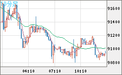 ビットコイン/ユーロチャート（XBT/EUR）10分足