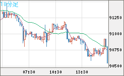 ビットコイン/ユーロチャート（XBT/EUR）10分足
