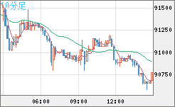 ビットコイン/ユーロチャート（XBT/EUR）10分足