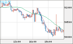 ビットコイン/ユーロチャート（XBT/EUR）10分足