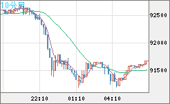 ビットコイン/ユーロチャート（XBT/EUR）10分足