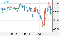 ビットコイン/ユーロチャート（XBT/EUR）10分足