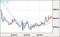 ビットコイン/ユーロチャート（XBT/EUR）10分足