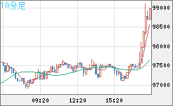 ビットコイン/ユーロチャート（XBT/EUR）10分足