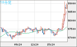 ビットコイン/ユーロチャート（XBT/EUR）10分足