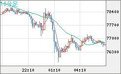 ビットコイン/ユーロチャート（XBT/EUR）10分足