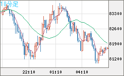 ビットコイン/ユーロチャート（XBT/EUR）10分足