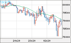 ビットコイン/ユーロチャート（XBT/EUR）10分足