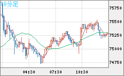 ビットコイン/ユーロチャート（XBT/EUR）10分足