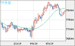 ビットコイン/ユーロチャート（XBT/EUR）10分足
