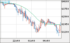 ビットコイン/ユーロチャート（XBT/EUR）10分足