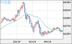 ビットコイン/ユーロチャート（XBT/EUR）10分足