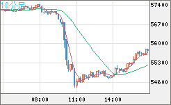 ビットコイン/ユーロチャート（XBT/EUR）10分足