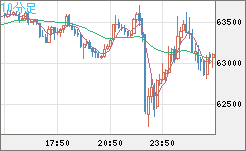 ビットコイン/ユーロチャート（XBT/EUR）10分足
