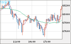 ビットコイン/ユーロチャート（XBT/EUR）10分足