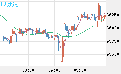 ビットコイン/ユーロチャート（XBT/EUR）10分足