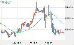 ビットコイン/ユーロチャート（XBT/EUR）10分足